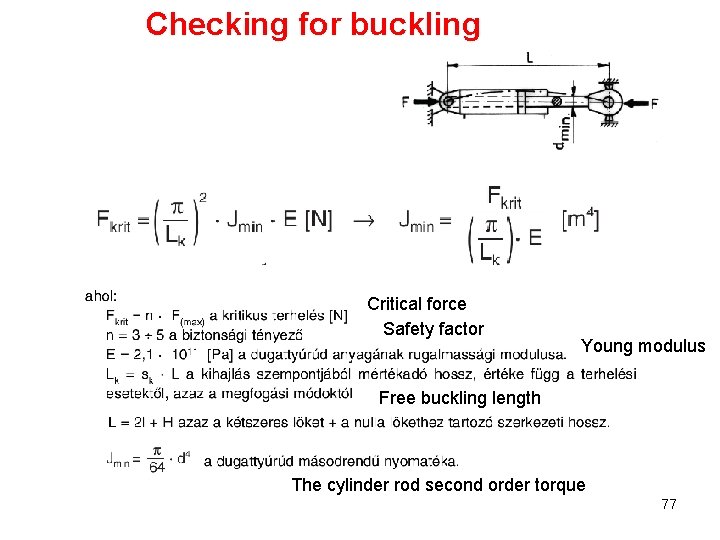 Checking for buckling Critical force Safety factor Young modulus Free buckling length The cylinder