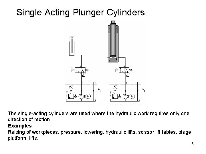 Single Acting Plunger Cylinders The single-acting cylinders are used where the hydraulic work requires