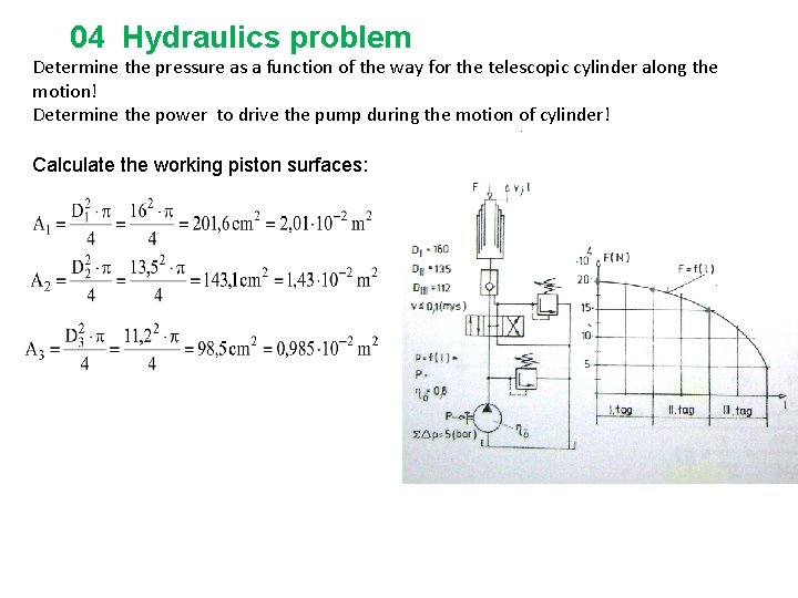 04 Hydraulics problem Determine the pressure as a function of the way for the