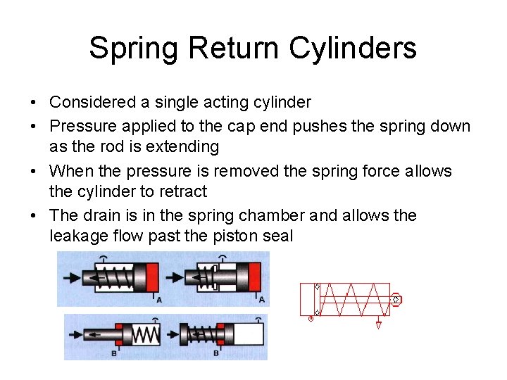 Spring Return Cylinders • Considered a single acting cylinder • Pressure applied to the