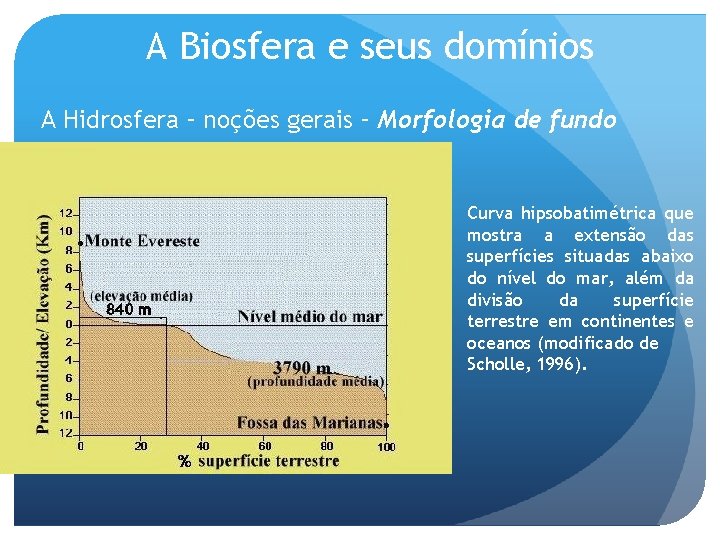 A Biosfera e seus domínios A Hidrosfera – noções gerais – Morfologia de fundo