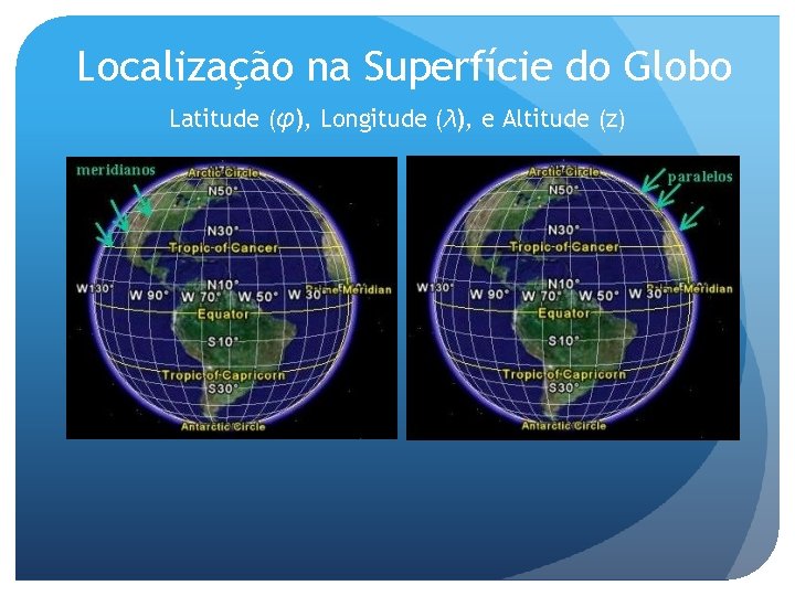 Localização na Superfície do Globo Latitude (φ), Longitude (λ), e Altitude (z) 