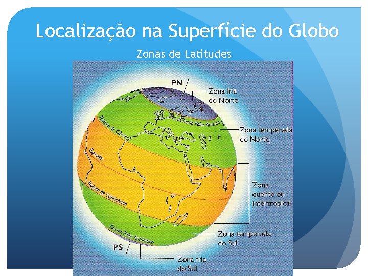 Localização na Superfície do Globo Zonas de Latitudes 