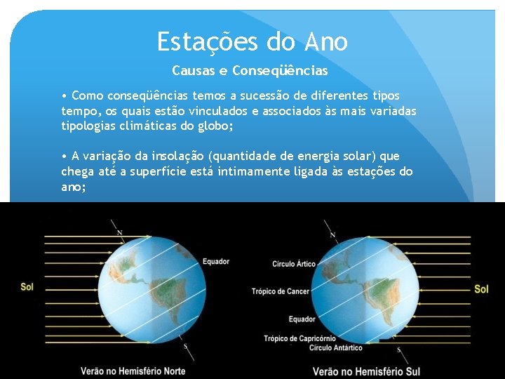 Estações do Ano Causas e Conseqüências • Como conseqüências temos a sucessão de diferentes