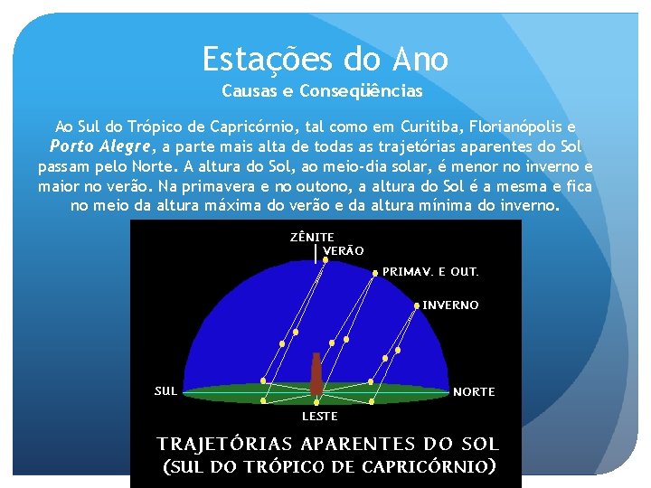 Estações do Ano Causas e Conseqüências Ao Sul do Trópico de Capricórnio, tal como