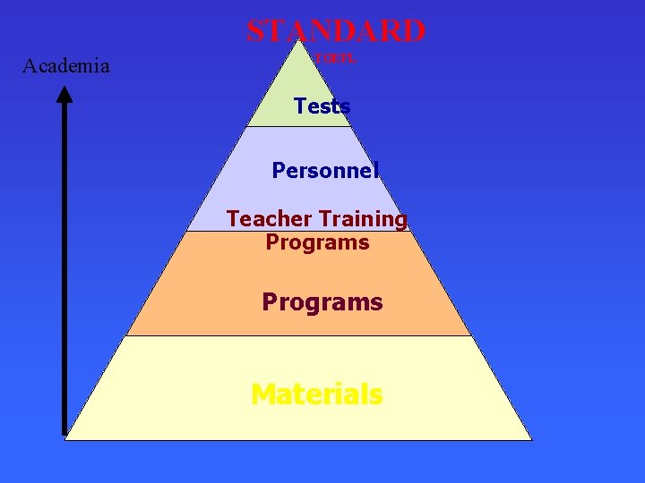 STANDARD Academia TOEFL Tests Personnel Teacher Training Programs Materials 