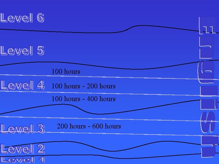 100 hours - 200 hours 100 hours - 400 hours 200 hours - 600