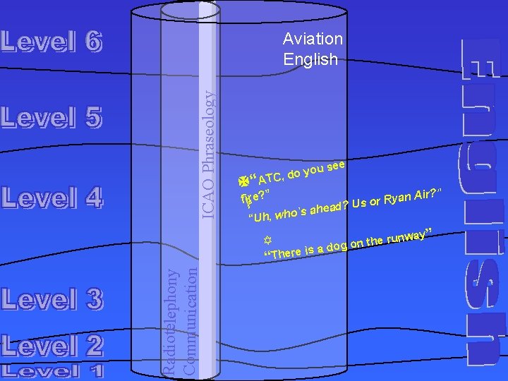 ICAO Phraseology Aviation English u see o y o d “ATC, n Air? ”