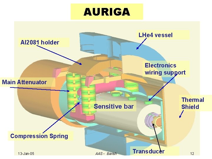 AURIGA LHe 4 vessel Al 2081 holder Electronics wiring support Main Attenuator Sensitive bar