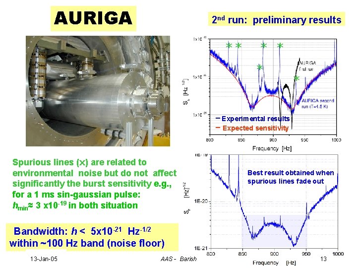 AURIGA 2 nd run: preliminary results ** * * _ Experimental results _ Expected