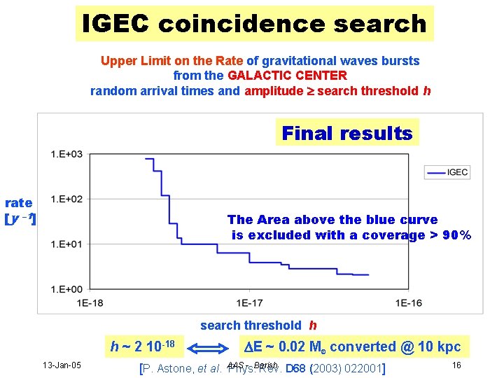 IGEC coincidence search Upper Limit on the Rate of gravitational waves bursts from the