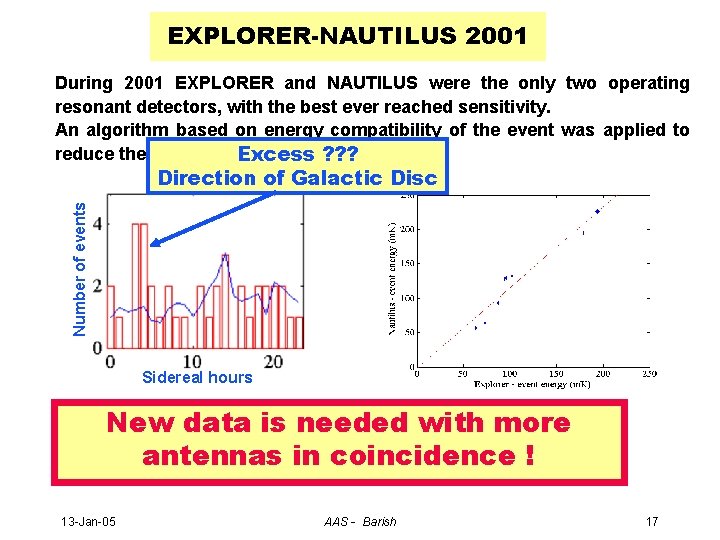 EXPLORER-NAUTILUS 2001 During 2001 EXPLORER and NAUTILUS were the only two operating resonant detectors,