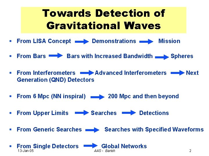 Towards Detection of Gravitational Waves § From LISA Concept § From Bars Demonstrations Mission