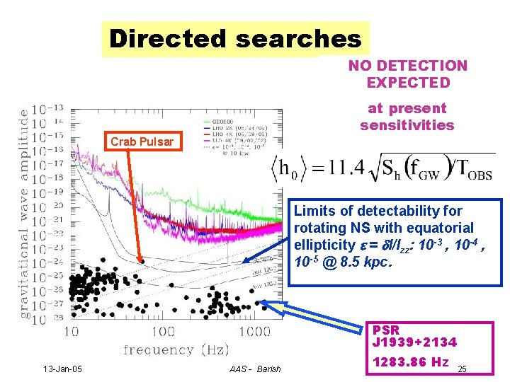Directed searches NO DETECTION EXPECTED at present sensitivities Crab Pulsar Limits of detectability for