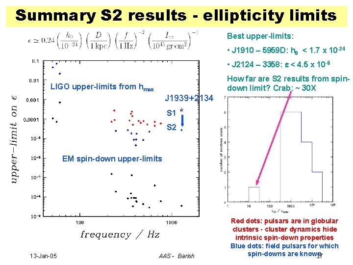Summary S 2 results - ellipticity limits Best upper-limits: • J 1910 – 5959