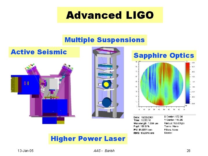 Advanced LIGO Multiple Suspensions Active Seismic Sapphire Optics Higher Power Laser 13 -Jan-05 AAS