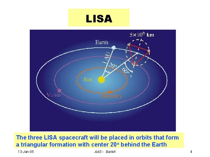 LISA The three LISA spacecraft will be placed in orbits that form a triangular