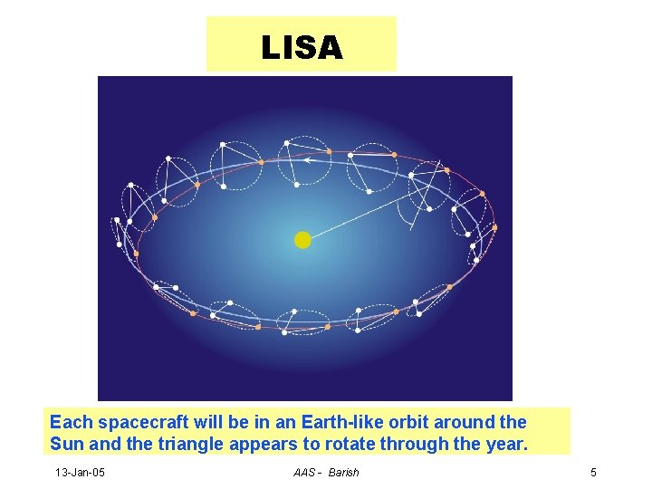 LISA Each spacecraft will be in an Earth-like orbit around the Sun and the