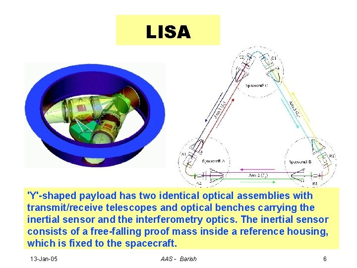 LISA 'Y'-shaped payload has two identical optical assemblies with transmit/receive telescopes and optical benches