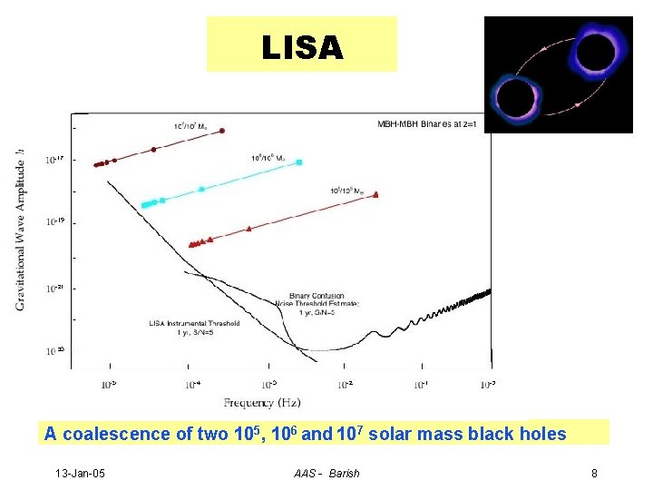 LISA A coalescence of two 105, 106 and 107 solar mass black holes 13