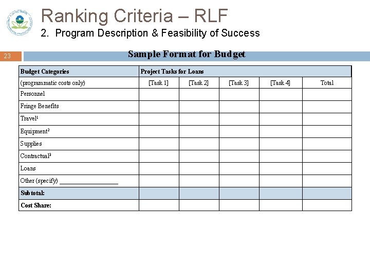 Ranking Criteria – RLF 2. Program Description & Feasibility of Success Sample Format for