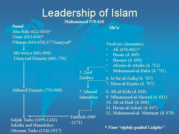 Leadership of Islam Muhammad 570 -610 Sunni Abu Bakr (622 -634)* Umar (634 -644)*