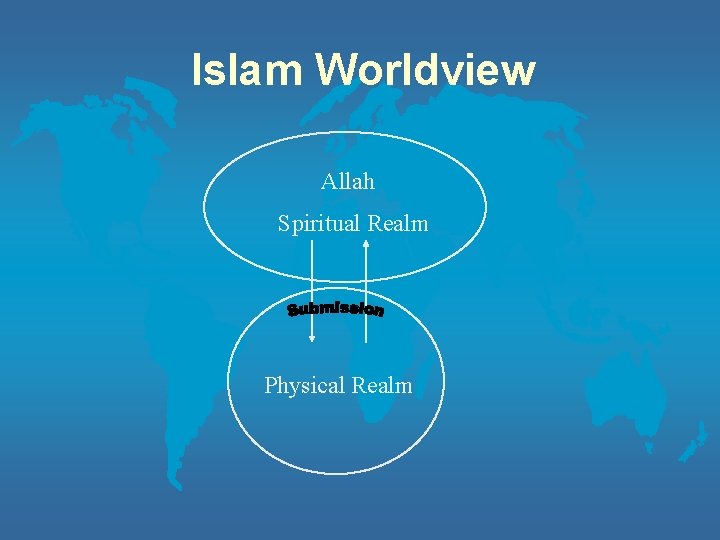 Islam Worldview Allah Spiritual Realm Physical Realm 