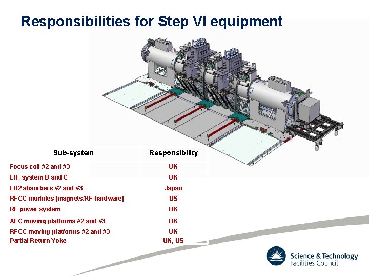 Responsibilities for Step VI equipment Sub-system Responsibility Focus coil #2 and #3 UK LH
