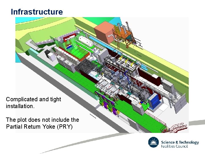 Infrastructure Complicated and tight installation. The plot does not include the Partial Return Yoke