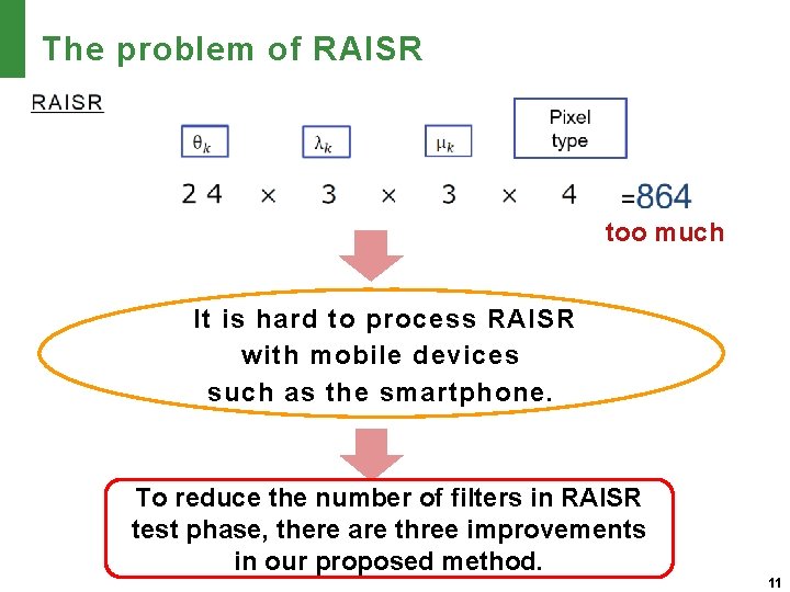 The problem of RAISR too much It is hard to process RAISR with mobile