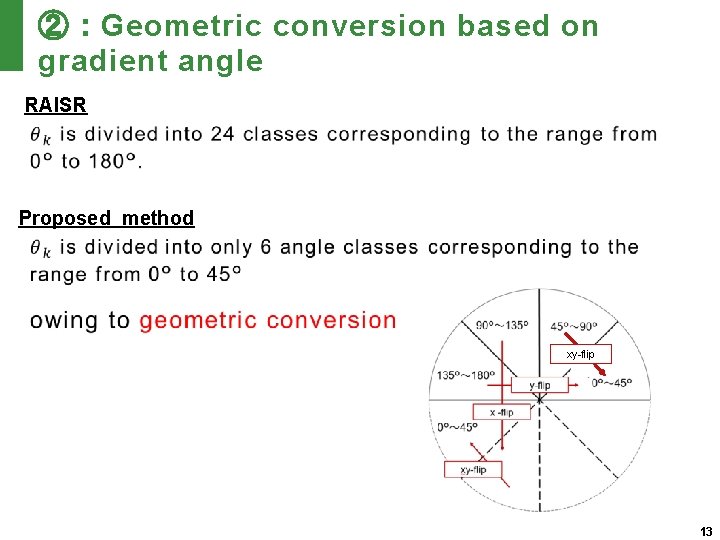 ②：Geometric conversion based on gradient angle RAISR Proposed method xy-flip 13 