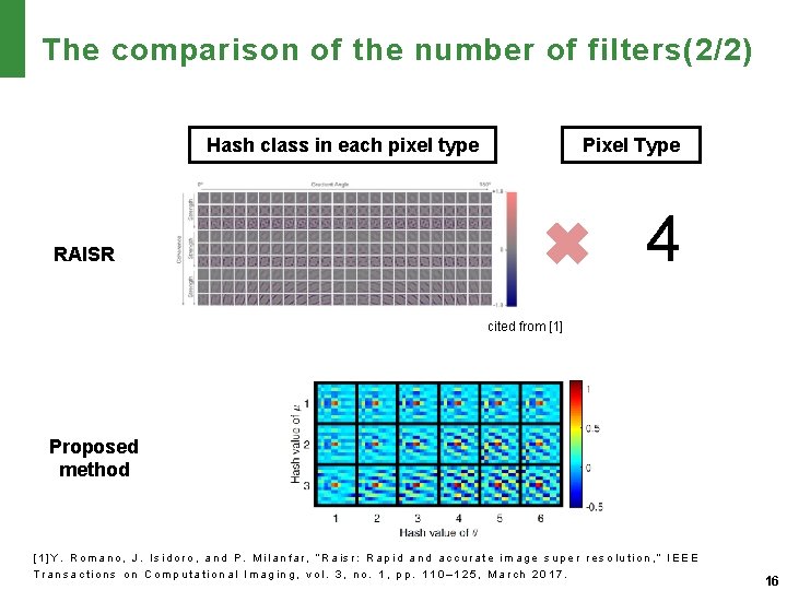 The comparison of the number of filters(2/2) Hash class in each pixel type Pixel