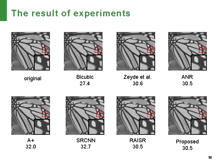 The result of experiments original Bicubic 27. 4 Zeyde et al. 30. 6 ANR