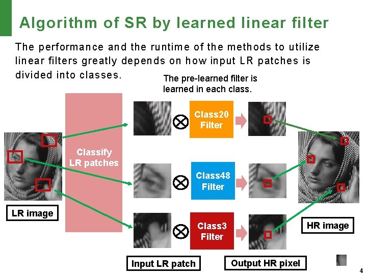 Algorithm of SR by learned linear filter The performance and the runtime of the