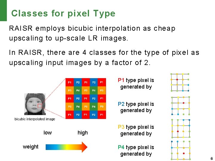Classes for pixel Type RAISR employs bicubic interpolation as cheap upscaling to up-scale LR