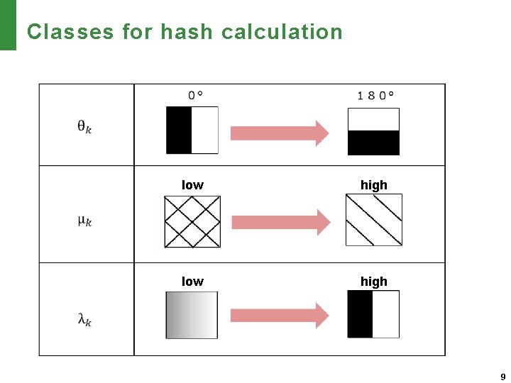 Classes for hash calculation low high 9 