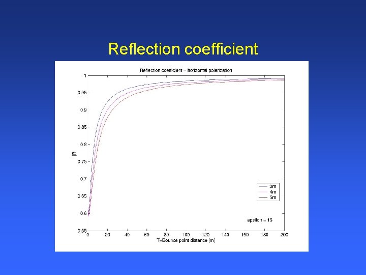 Reflection coefficient 