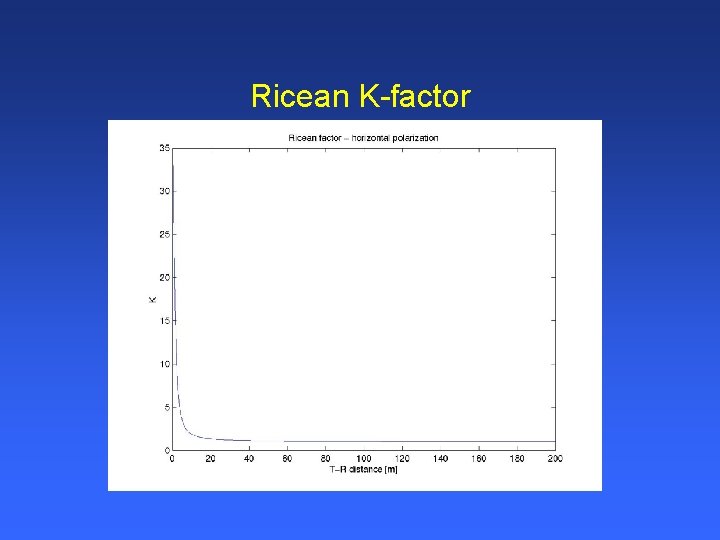 Ricean K-factor 