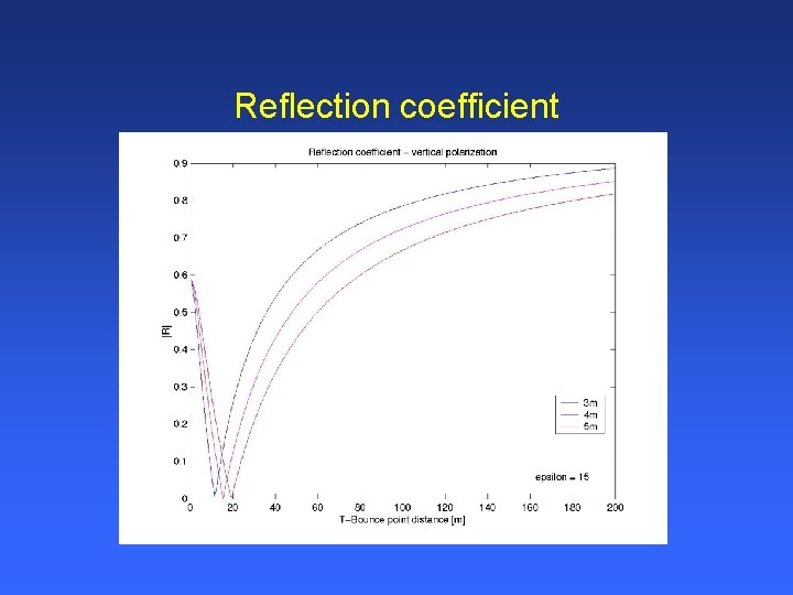 Reflection coefficient 