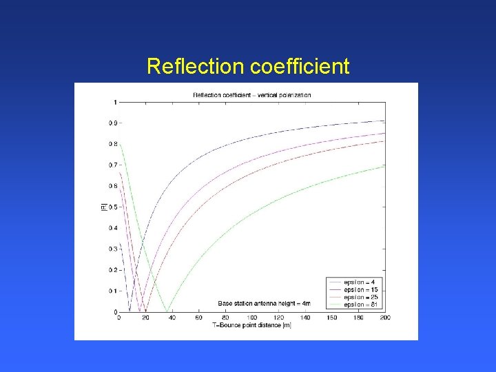 Reflection coefficient 