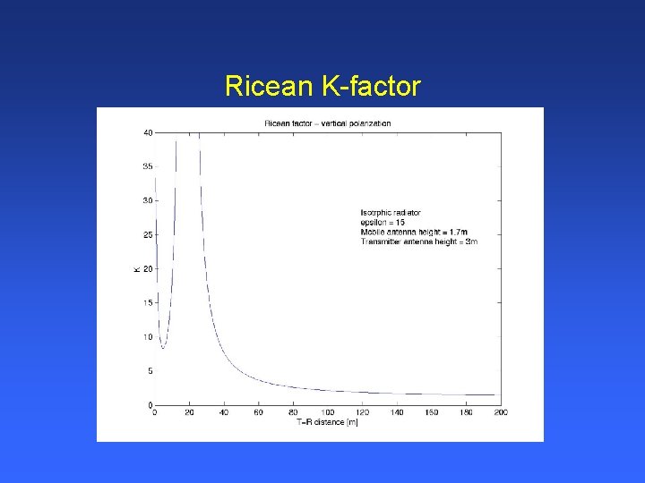 Ricean K-factor 