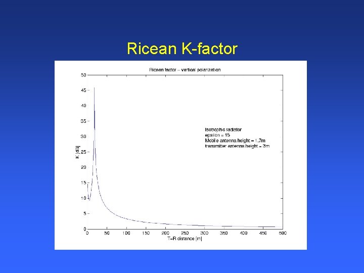 Ricean K-factor 