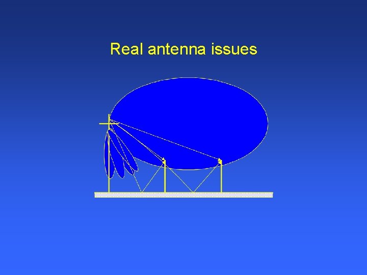 Real antenna issues 
