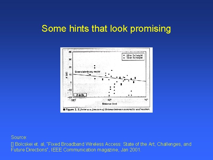 Some hints that look promising Source: [] Bolcskei et. al, “Fixed Broadband Wireless Access: