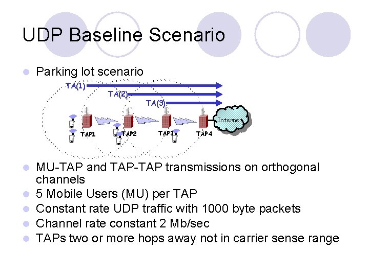 UDP Baseline Scenario l Parking lot scenario TA(1) TA(2) TA(3) Internet TAP 1 l UDP Baseline Scenario l Parking lot scenario TA(1) TA(2) TA(3) Internet TAP 1 l