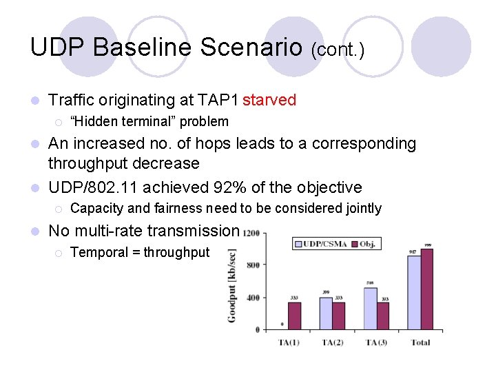 UDP Baseline Scenario (cont. ) l Traffic originating at TAP 1 starved ¡ “Hidden UDP Baseline Scenario (cont. ) l Traffic originating at TAP 1 starved ¡ “Hidden