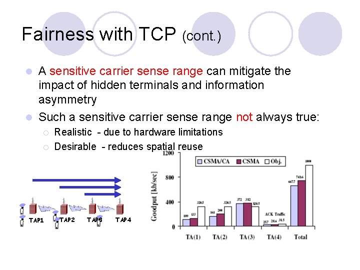 Fairness with TCP (cont. ) A sensitive carrier sense range can mitigate the impact Fairness with TCP (cont. ) A sensitive carrier sense range can mitigate the impact