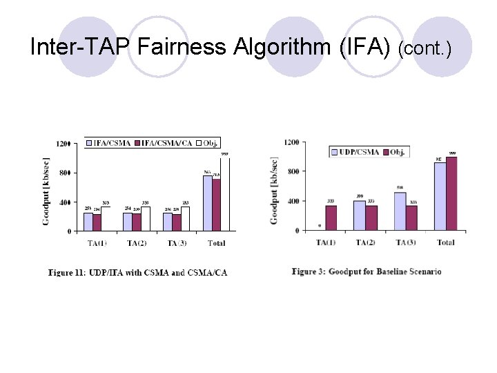 Inter-TAP Fairness Algorithm (IFA) (cont. ) Inter-TAP Fairness Algorithm (IFA) (cont. )