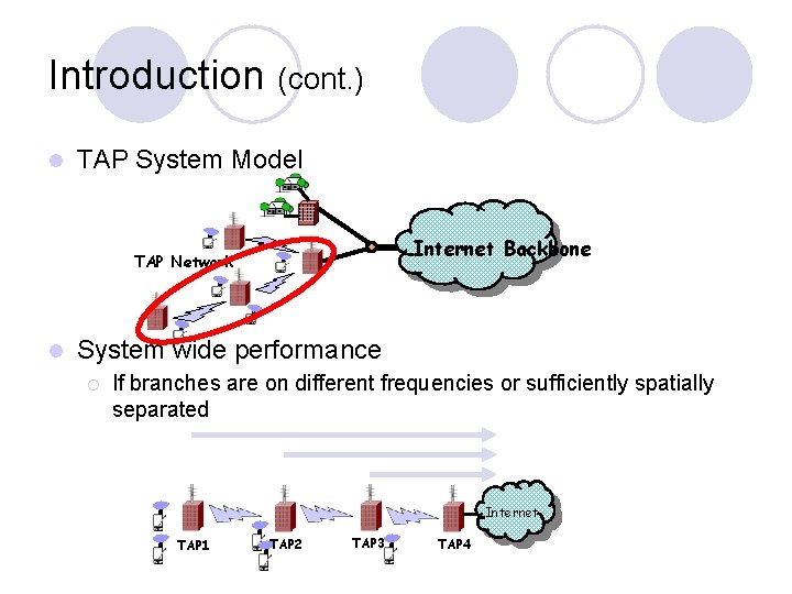 Introduction (cont. ) l TAP System Model Internet Backbone TAP Network l System wide Introduction (cont. ) l TAP System Model Internet Backbone TAP Network l System wide