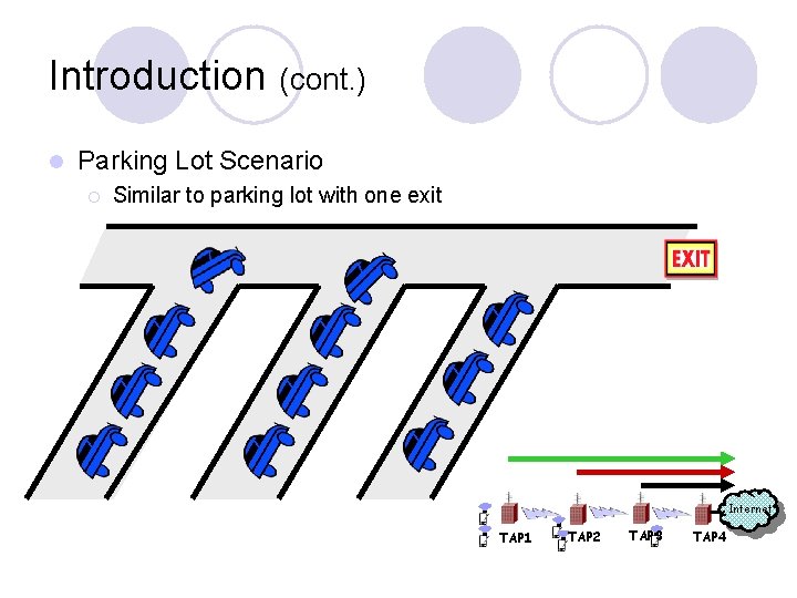 Introduction (cont. ) l Parking Lot Scenario ¡ Similar to parking lot with one Introduction (cont. ) l Parking Lot Scenario ¡ Similar to parking lot with one